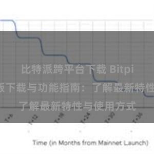 比特派跨平台下载 Bitpie钱包最新版下载与功能指南：了解最新特性与使用方式