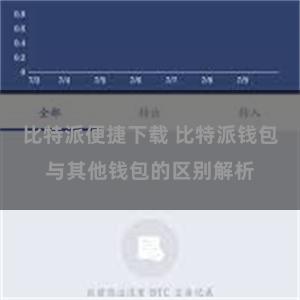 比特派便捷下载 比特派钱包与其他钱包的区别解析