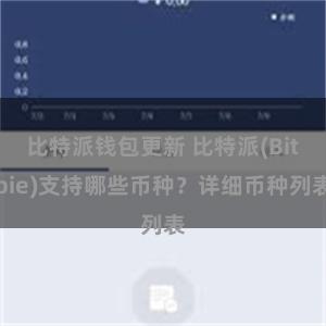 比特派钱包更新 比特派(Bitpie)支持哪些币种？详细币种列表